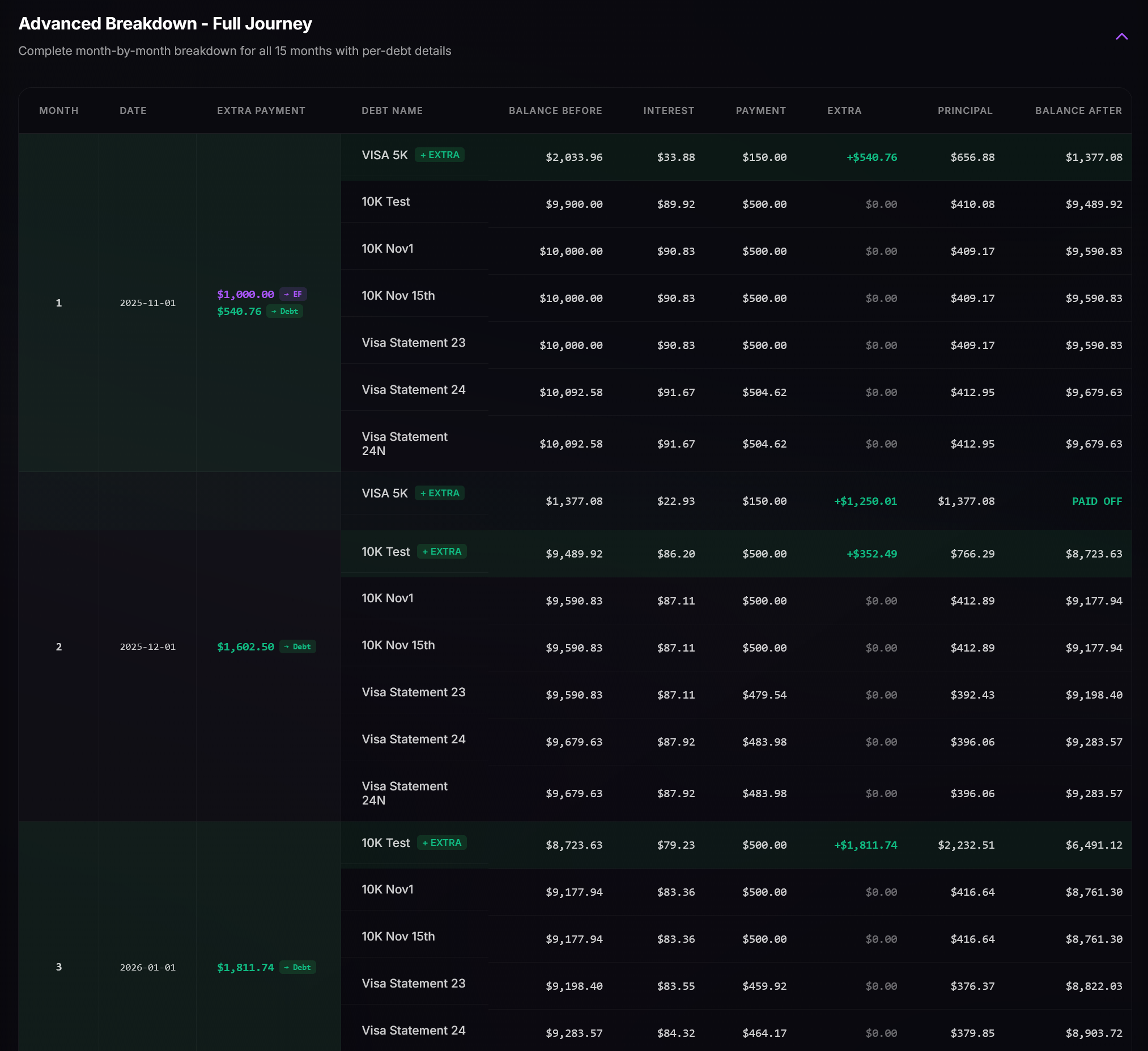 FinPal app showing detailed debt breakdown